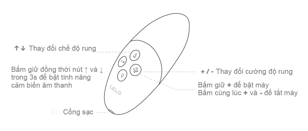 Máy rung âm vật cao cấp cảm biến âm thanh Lelo Siri 3