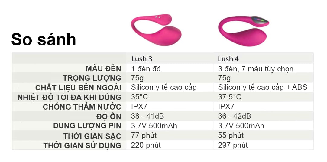 So sánh Lovense Lush 4 và Lovense Lush 3