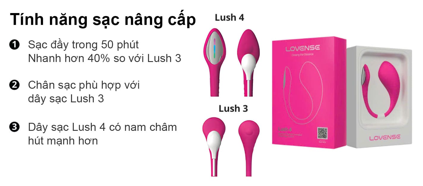 Chi tiết bảng điều khiển Lovense Lush 3 và Lush 4